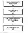 Fig. 01 - Distributing keypairs between network appliances, servers, and other network assets
