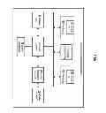 Fig. 02 - Secure key access with one-time programmable memory and applications thereof