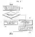 Fig. 07 - DATA REQUEST PATTERN GENERATING DEVICE AND ELECTRONIC DEVICE HAVING THE SAME