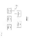 Fig. 03 - TRACKING MEMORY BANK UTILITY AND COST FOR INTELLIGENT POWER UP DECISIONS