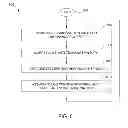 Fig. 07 - Diagnosing distributed applications using application logs and request processing paths