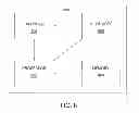 Fig. 09 - Diagnosing distributed applications using application logs and request processing paths