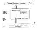 Fig. 01 - Run-time default detection in a component associated with an application programming interface platform