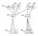 Fig. 01 - Method and system to distribute fault information in a large scale communication network system comprising hierarchical management nodes