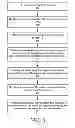 Fig. 07 - INTELLIGENT INFORMATION SUMMARIZATION AND DISPLAY