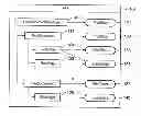 Fig. 01 - Controlling changing of print setting for structured document