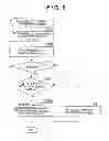 Fig. 09 - Controlling changing of print setting for structured document