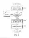 Fig. 08 - Game-based selection system