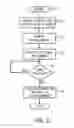Fig. 11 - Game-based selection system