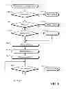 Fig. 07 - METHOD AND SYSTEM FOR SHARING CONTENT