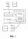 Fig. 02 - Customized presentations associated with a social media application based on relationships