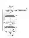 Fig. 04 - User function operation method and electronic device supporting the same