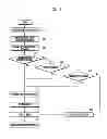 Fig. 05 - User function operation method and electronic device supporting the same
