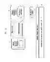 Fig. 13 - User function operation method and electronic device supporting the same