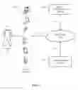Fig. 02 - Loading content on electronic device