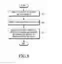 Fig. 09 - Mobile device having parallax scrolling function and method for controlling the same