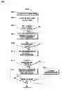 Fig. 22 - Screen display method for mobile terminal
