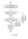 Fig. 07 - METHOD FOR ARRANGING FOR LIST IN FLEXIBLE DISPLAY AND ELECTRONIC DEVICE THEREOF