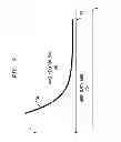 Fig. 08 - Circuit noise extraction using forced input noise waveform
