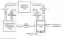Fig. 01 - System and method of optimization for mobile apps