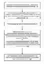 Fig. 01 - Target typing of overloaded method and constructor arguments
