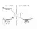 Fig. 01 - Execution control during program code conversion