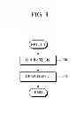 Fig. 04 - AUTOMOBILE OPEN SYSTEM ARCHITECTURE(AUTOSAR)-BASED ELECTRONIC CONTROL UNIT (ECU) AND METHOD FOR UPDATING ECU