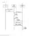 Fig. 07 - Joint acquisition of update software for multiple devices