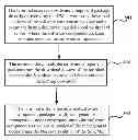 Fig. 01 - Method, system, terminal and device management server for installing software components