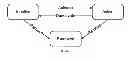 Fig. 04 - Method, system, terminal and device management server for installing software components