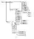 Fig. 07 - Method, system, terminal and device management server for installing software components