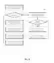 Fig. 07 - Secure communication using a trusted virtual machine