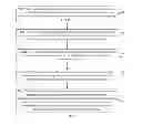 Fig. 02 - Method for processing data, computing node, and system
