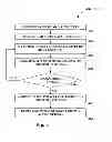 Fig. 05 - System and method for providing personalized channel setting to social television viewer