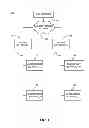 Fig. 02 - On-demand switched content encryption