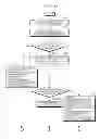 Fig. 04 - METHOD FOR SELECTING BASE STATION FOR DYNAMIC CONFIGURATION OF MOBILE IPTV SERVICE REGION IN MOBILE COMMUNICATION, SYSTEM THEREFOR, DEVICE THEREFOR, AND COMPUTER-READABLE RECORDING MEDIUM