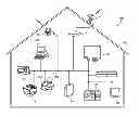 Fig. 01 - Remote control device transaction setup in a home network
