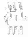Fig. 06 - Remote control device transaction setup in a home network