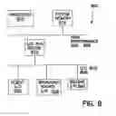 Fig. 08 - Method and apparatus for purchasing upgraded media features for programming transmissions