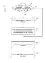 Fig. 01 - Method and system for providing complete internet anywhere with partial server processing