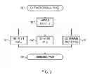 Fig. 04 - Fast channel change for hybrid device