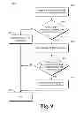 Fig. 08 - Attack protection for trusted platform modules