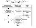 Fig. 03 - System and Method for Authenticating Email Messages from Trusted Sources