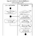 Fig. 05 - System and Method for Authenticating Email Messages from Trusted Sources