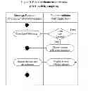 Fig. 06 - System and Method for Authenticating Email Messages from Trusted Sources