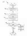 Fig. 01 - Determining a trust level of a user in a social network environment