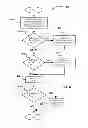 Fig. 05 - Determining a trust level of a user in a social network environment