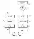 Fig. 01 - Method of processing a data packet on transmission, a method of processing a data packet on reception, and associated devices and nodes