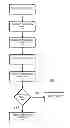 Fig. 01 - Single sign-on for network applications