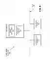Fig. 04 - Single sign-on for network applications